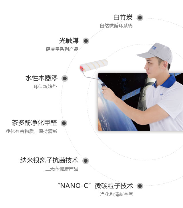 手艺研发_关于Z6尊龙凯时_Z6尊龙凯时漆官方网站