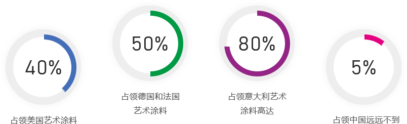 艺术涂料加盟_艺术漆署理加盟_艺术涂料署理-Z6尊龙凯时艺术漆十大品牌