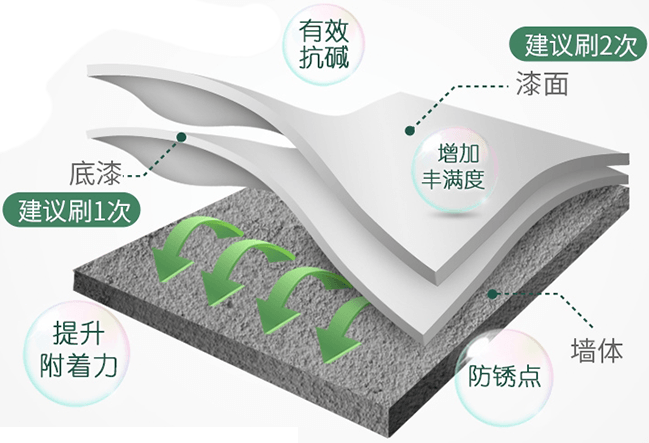 全屋抗醛_家装产品系统_产品效劳_Z6尊龙凯时漆官方网站