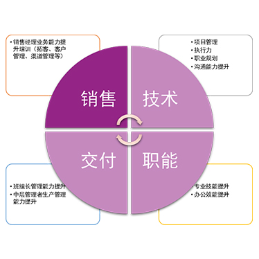 Z6尊龙凯时学苑_集团动态_Z6尊龙凯时漆官方网站