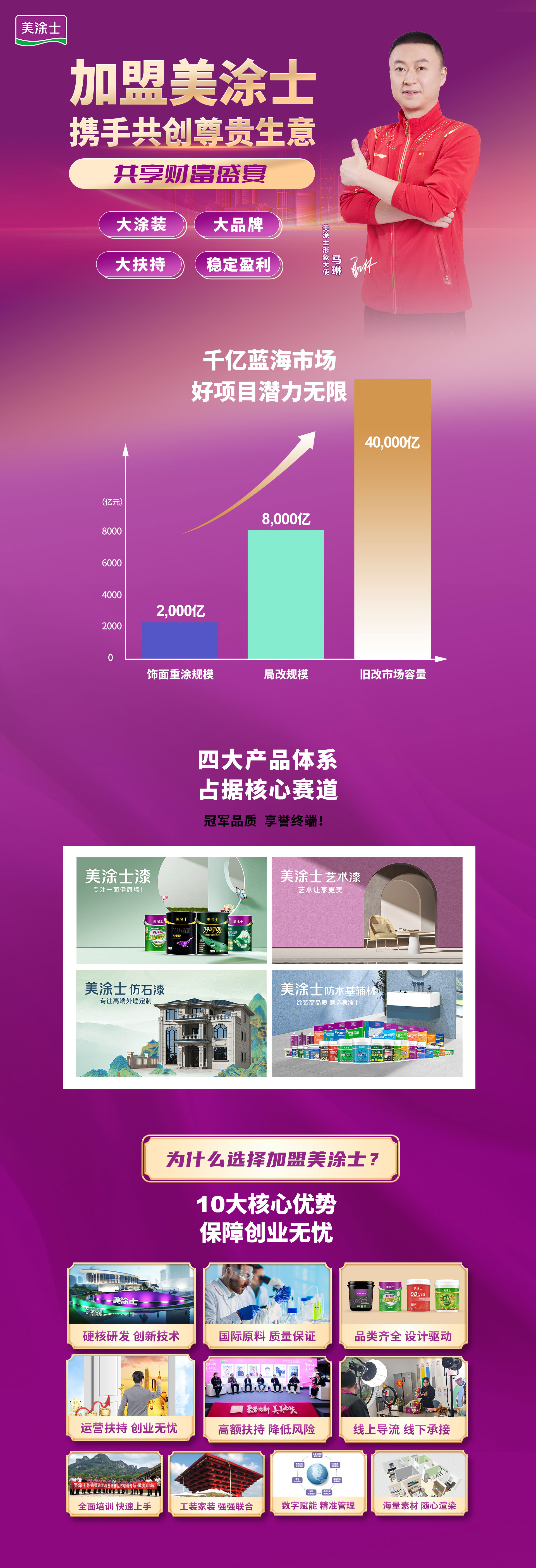 Z6尊龙凯时漆署理加盟